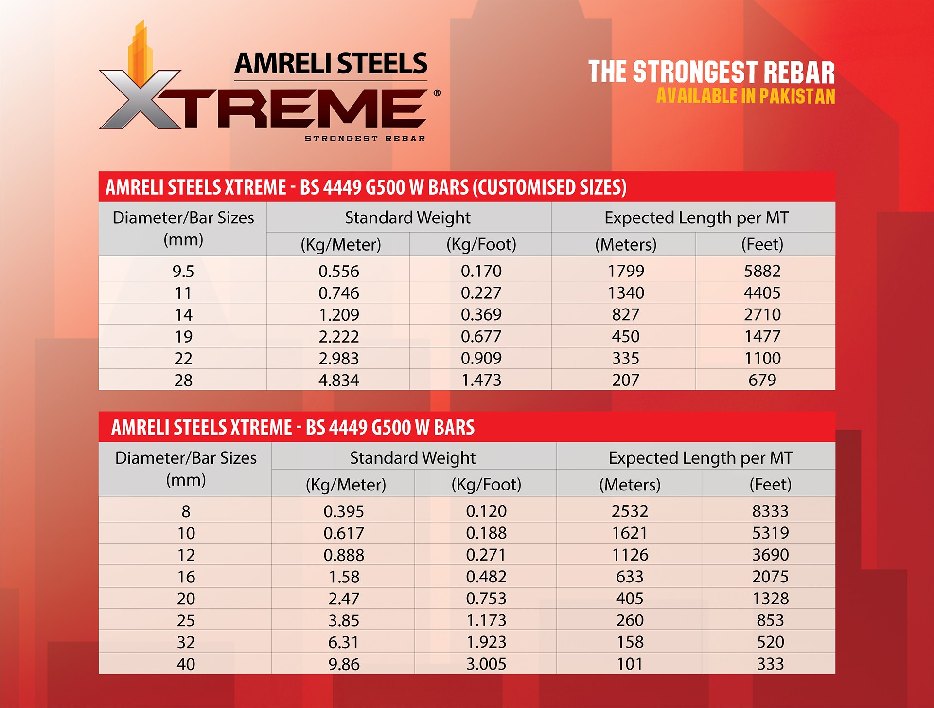 Маркет сталь. Amreli Steels. Steel Price. Steel Price in 2024.